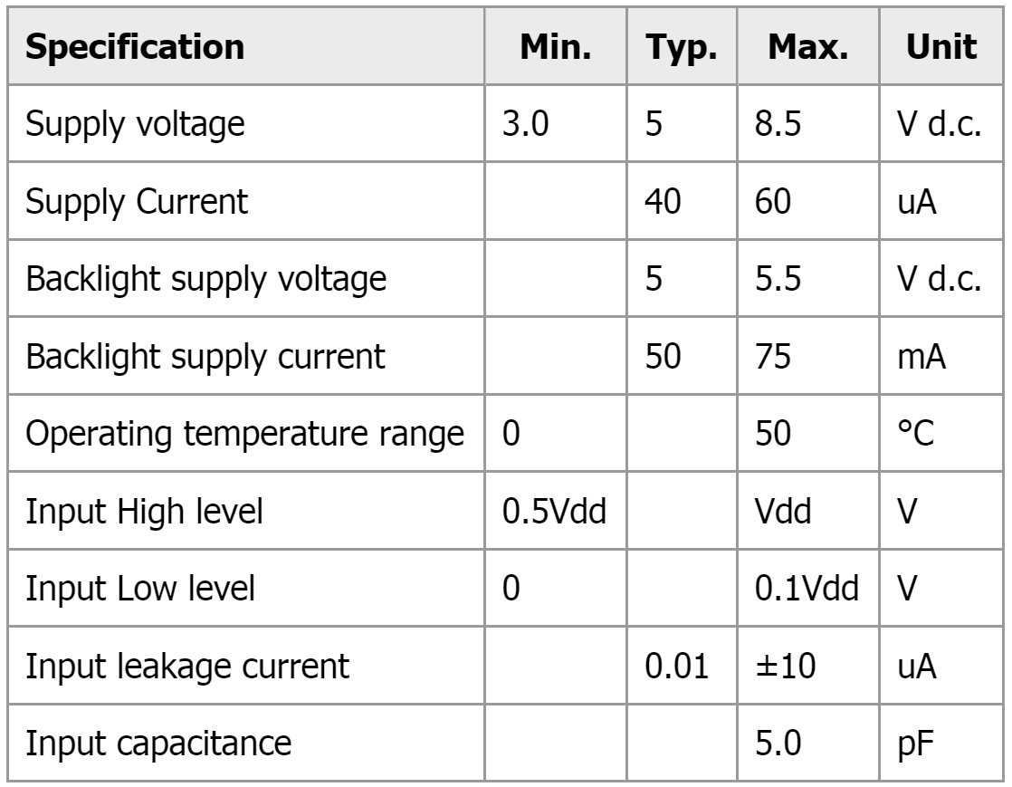 מד תצוגה פנל מטר דיגיטלי LASCAR PANEL METRE DDM4